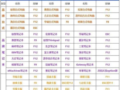 教你如何使用PE硬盘装系统（使用PE硬盘一键安装系统，操作简便快捷！）