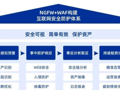 使用U盘安装Ubuntu双系统的详细教程（轻松实现U盘安装Ubuntu双系统，让你的电脑更加强大！）