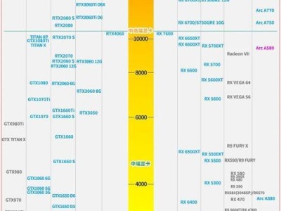 2021年最佳显卡排名（以性能、价格和用户评价为指标，揭示目前最好的显卡）