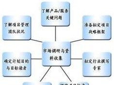 以自己怎么样创业（实现创业梦想的关键）