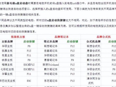 使用U盘自己安装操作系统的方法（详细教程，让新手也能轻松装机）