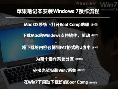 微星MWin10装双系统教程（快速上手，享受双系统带来的便利与乐趣）