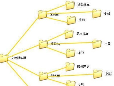 共享文件夹权限管理的重要性（提高数据安全性和工作效率的关键措施）