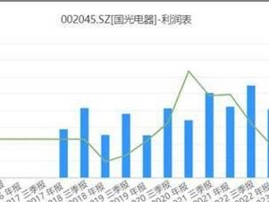 国光电器（以国光电器为例，探索中国家电行业的新动向）