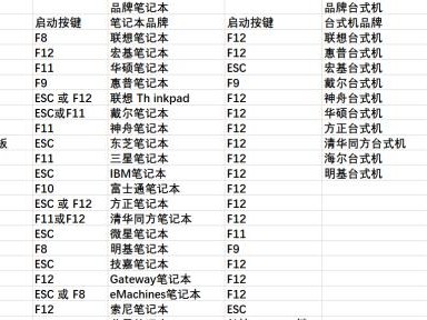 华硕BIOS进入教程（解锁华硕BIOS设置，快速调整计算机参数）