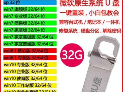 一分钟搞定忘记密码问题——以U盘启动清除密码教程（使用U盘轻松解决忘记密码困扰，迅速恢复登录控制权）