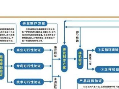 创意如何转化为产品（从头脑风暴到落地实施，打造成功的创意产品）