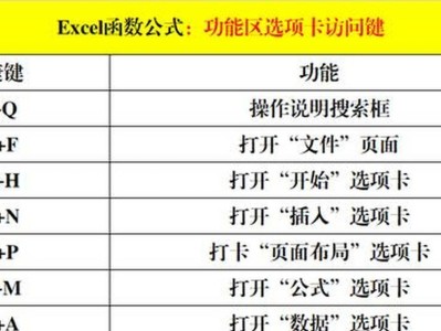 Excel常用快捷键命令大全（15个常用快捷键，让你成为Excel操作高手）