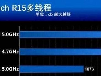 英特尔i7-8700K（解析英特尔i7-8700K的卓越表现及应用领域）