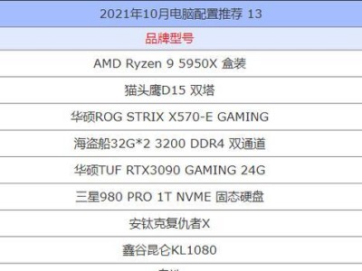 解决电脑win7蓝屏051问题的有效方法（深入分析win7蓝屏051错误，帮助您解决问题）