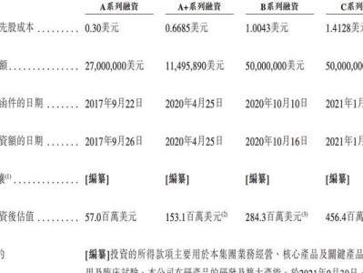 以君联资本怎么样知乎专业评测（揭秘君联资本的真实实力和口碑）