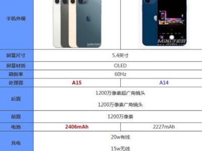 iPhone13与iPhoneXR（新一代iPhone13如何超越老牌iPhoneXR？）