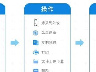 使用优盘将服务器系统移植到便携设备上的教程（一步步教你将服务器系统转移到USB优盘，并实现便携使用）