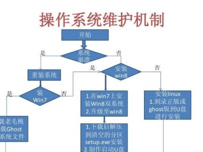 Win8光盘安装系统的详细教程（使用Win8光盘轻松安装系统）