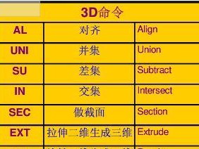 CAD快捷键命令大全（掌握这15个关键快捷键，让你成为CAD设计高手）