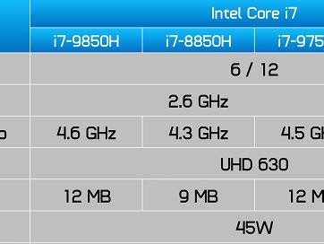 1.第一名：英特尔酷睿i9-10900K，震撼来袭