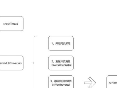 如何为软件授予root权限（一步步实现软件获取root权限的方法）