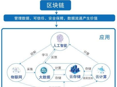 创新科存储技术（解读创新科存储技术的特点、应用及前景）