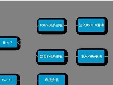 如何通过降级将Windows10升级为Windows7（从Win10到Win7，简单教程让你轻松降级）