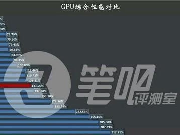 神舟战神Z7m清灰教程（揭秘战神Z7m清灰方法，让您的电脑持续高性能运行）