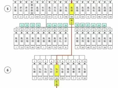 清朝皇帝列表及简介（探索中国清朝历代皇帝的丰功伟绩）