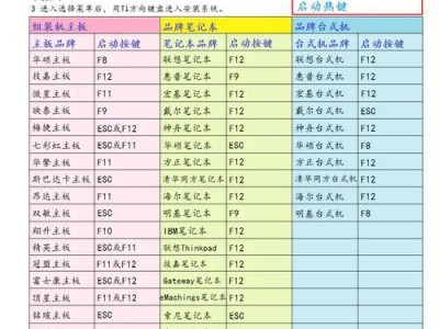 简易教程（掌握联想电脑热键，轻松快捷完成任务）