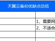 以多备份怎么样？（保护数据安全，远离灾难）