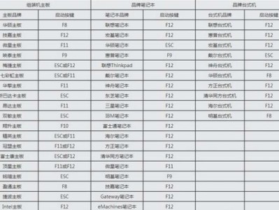电脑主板启动U盘重装系统教程（详解电脑主板如何启动U盘并进行系统重装）