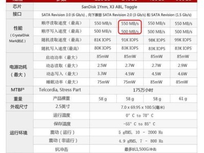 使用SSD安装Windows10系统的详细教程（快速、高效、稳定的操作步骤让您的电脑焕然一新）