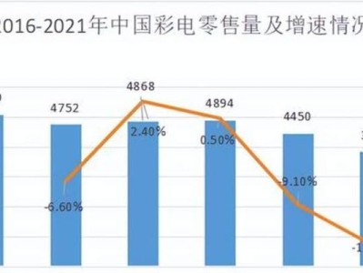 揭露四川长虹的消费者投诉黑幕（长虹家电质量问题频发，消费者怨声载道）