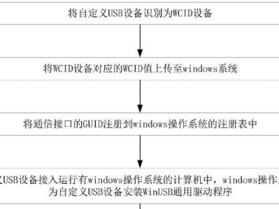 以惠普如何使用USB装系统教程（一步一步教你如何在惠普电脑上使用USB安装系统）