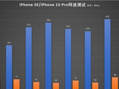 苹果SE的网络信号如何？（探究苹果SE的网络连接质量及性能表现）