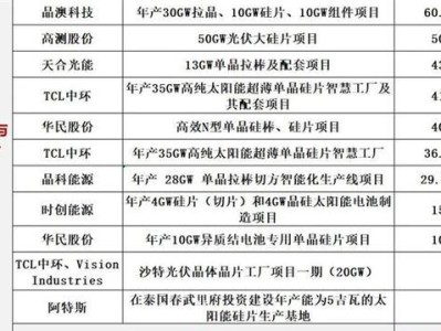 免费的深度识别技术如何改变世界？（探索以深度识别为基础的免费服务如何影响个人和社会）