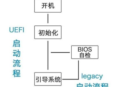 使用U盘启动进行安装的详细教程（以2010U盘启动安装方法教程为主题）