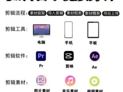 学习剪辑视频的必备知识（掌握关键技巧，成为视频剪辑高手）