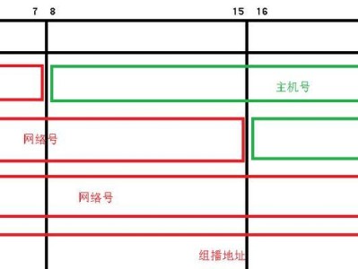 揭秘电脑IP地址所在位置的神秘面纱（一键查询IP地理位置，了解网络世界的真相）