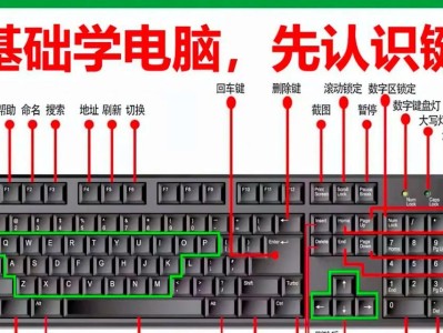 MasteringthePronunciationofEnglishKeyboardLayout