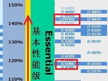 了解4200U处理器及其性能特点（探索4200U处理器的关键特征及应用场景）