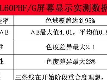 长城曲面屏（体验独特曲面屏魅力，重塑视觉感受）