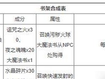 泰拉瑞亚1.4合成表大全（探索泰拉世界的合成秘籍）