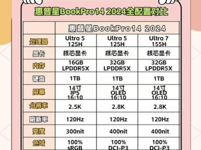 惠普笔记本BIOS设置图解教程（轻松学会惠普笔记本BIOS设置，优化您的使用体验）