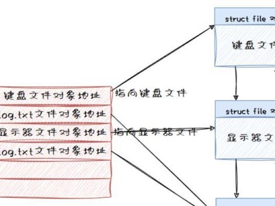 深入理解Linux重定向的实现原理（探索Linux命令行中的重定向机制及应用场景）