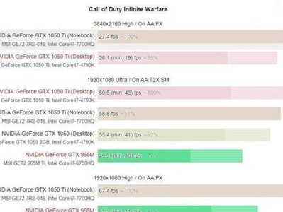 英伟达GTX965M（性能出众，游戏体验全面升级！）