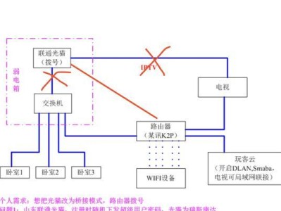 无线路由器桥接的方法（实现网络扩展和增强信号覆盖的简便解决方案）