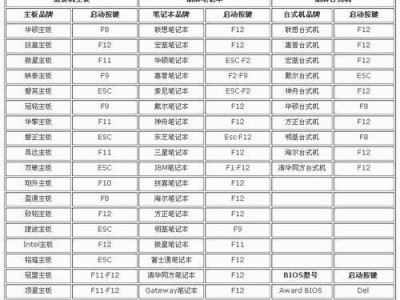 大白菜引导修复工具（以大白菜为引导启动修复工具，快速有效解决电脑故障）