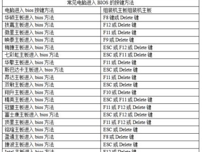 探秘主板BIOS（解密进入BIOS的奥秘，让您轻松操作电脑设置）