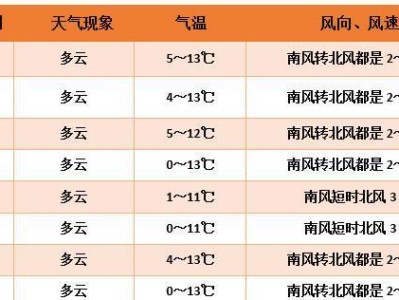 探索天气预报的预测方法（提高准确性的关键因素及未来发展趋势）