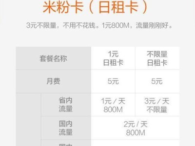 小米29元米粉卡的性能及优势分析（小米29元米粉卡的价格优惠、流量套餐和活动福利）