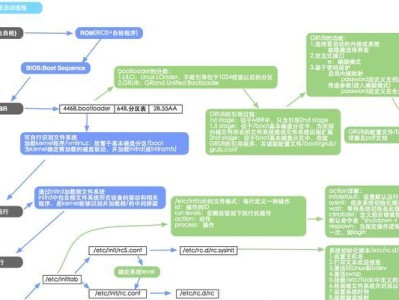 U盘安装Linux系统教程（详细介绍U盘安装Linux系统的步骤和方法）