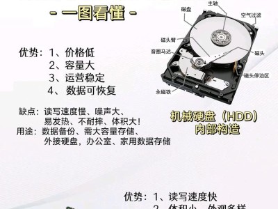 以空硬盘电脑装系统的完全教程（从零开始，轻松搭建属于你的电脑系统）